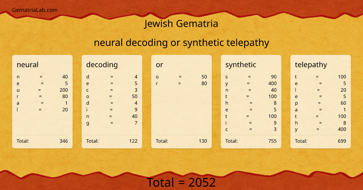 neural decoding or synthetic telepathy in jewish Gematria